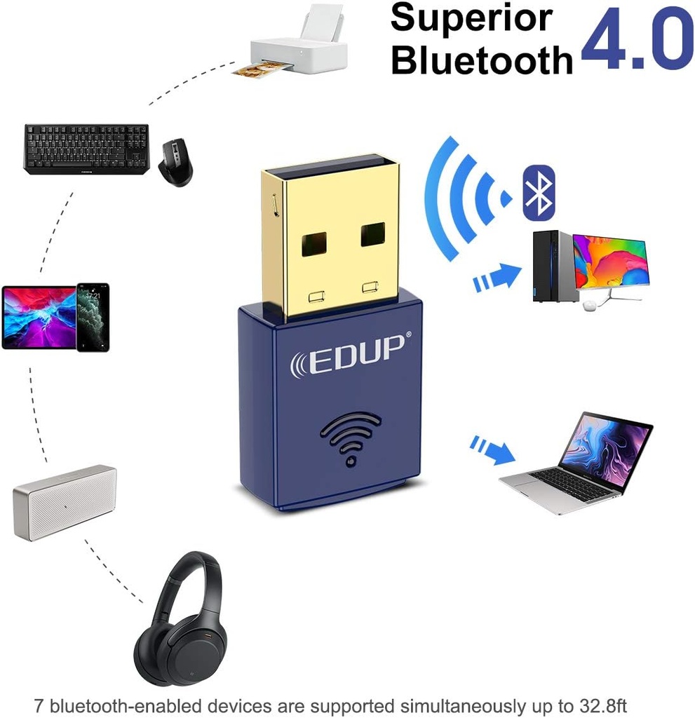 ADAPTADOR USB EDUP EP-N8568 2 EN 1 BLUETOOTH + WIFI